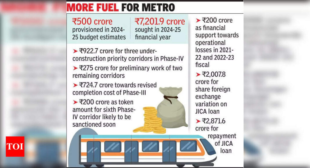 Delhi Metro Requests ₹7,200 Crore Budget for Phase-IV Expansion | Delhi News
