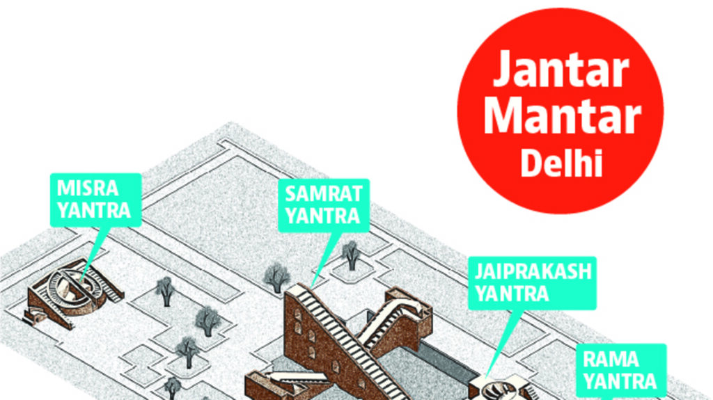 How Delhi’s Jantar Mantar read the cosmos