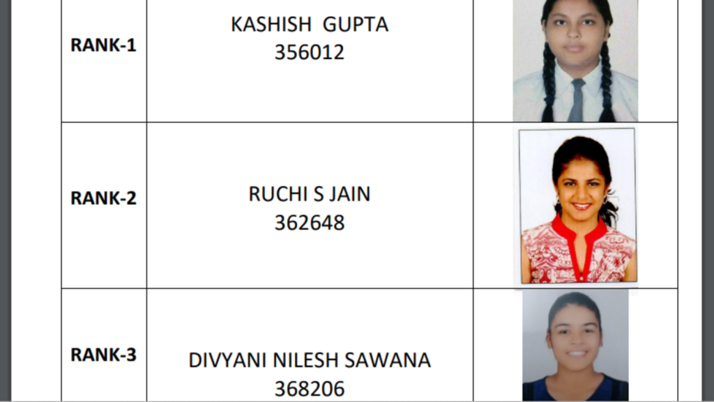 ICSI CS Results 2025: Professional, Executive toppers’ list out, check rank holders here