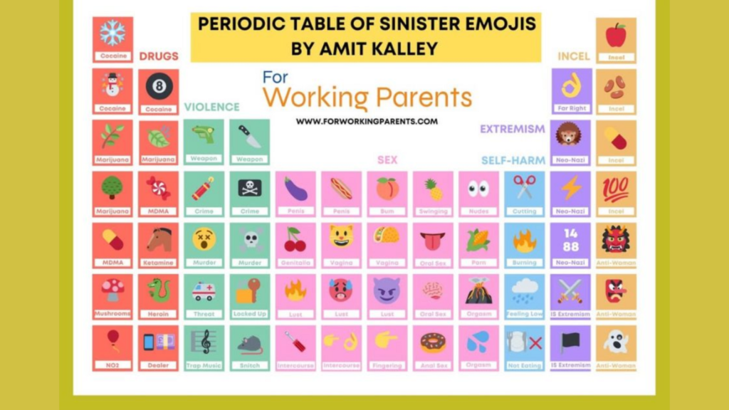 Kids are using emojis to hide illicit conversations, warns expert: ‘Snowflake for drugs, ghost for misogyny’ | Trending