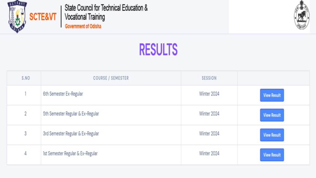 SCTEVT Diploma Result 2025 for winter semester declared at sctevt.odisha.gov.in, check results here