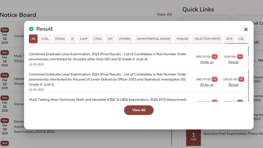 SSC CGL final result 2024 out at ssc.gov.in, 18,174 candidates qualify, links to check cut-offs, merit list
