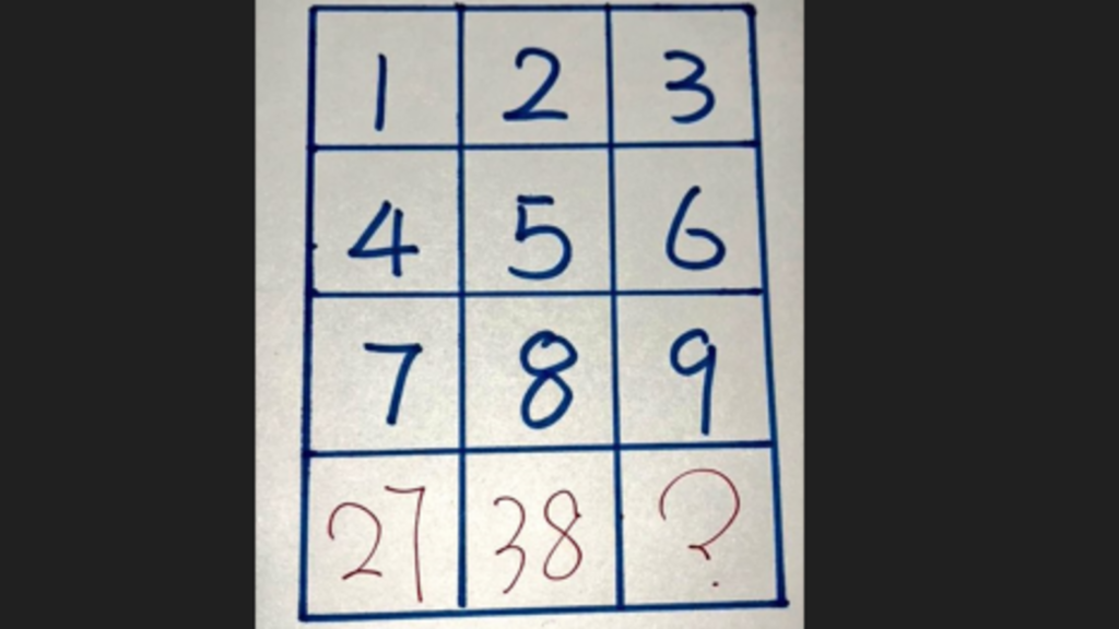 Brain teaser: Only a sharp mind with quick thinking can solve this tricky grid puzzle | Trending