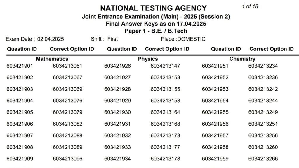 JEE Main 2025 Final Answer Key for Session 2 released; here’s direct link and how to download | Competitive Exams