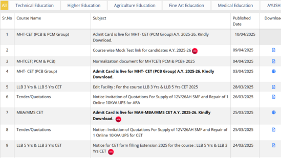 MHT CET Admit Card 2025 Live: PCM hall tickets released, link to website