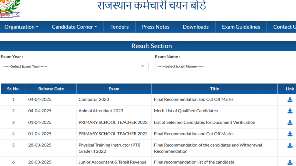 Rajasthan Pashu Parichar result available on RSSB website, direct link here | Competitive Exams