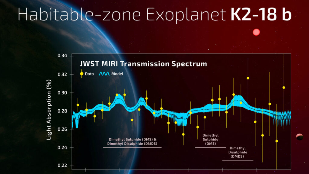 Scientists find strongest evidence yet of life on an alien planet