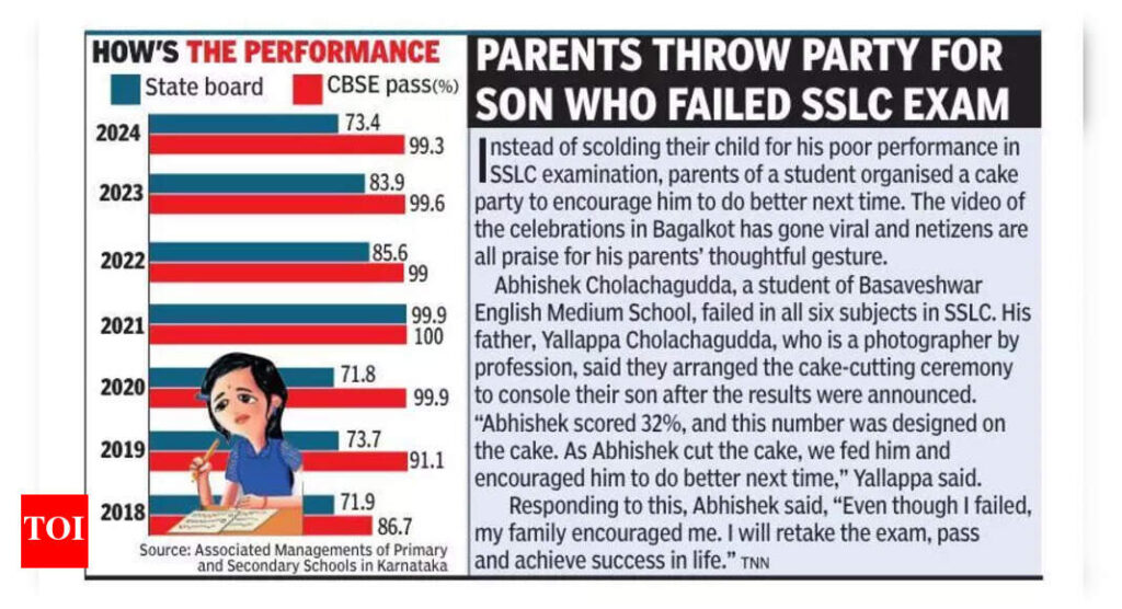 Reduce pass mark, introduce dual levels for Maths: Associated Managements of Primary and Secondary Schools in Karnataka | Bengaluru News