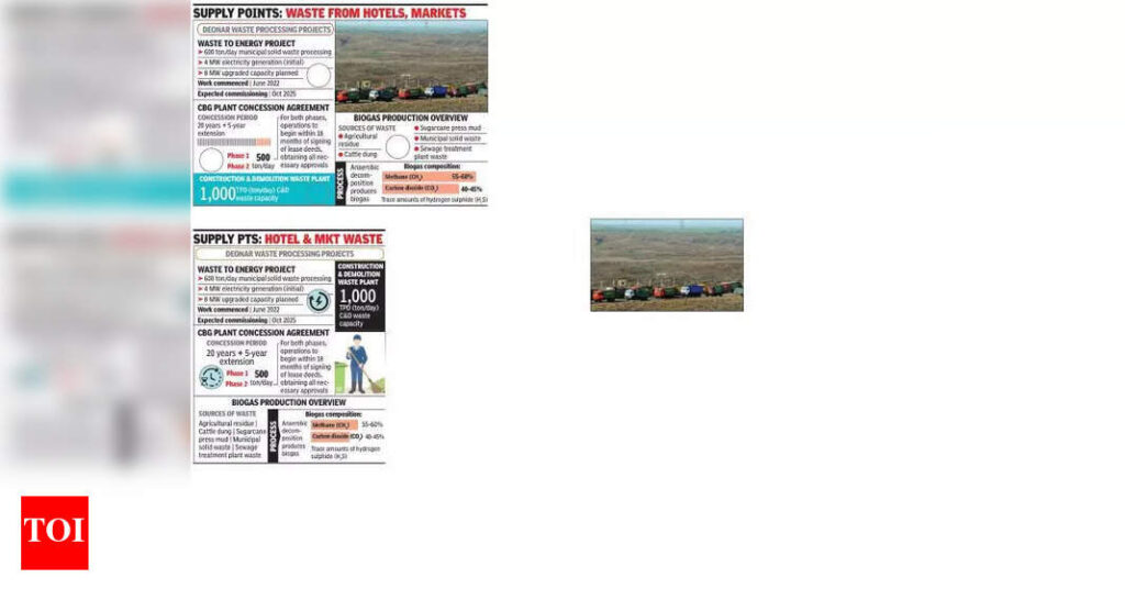 BMC awaits state’s nod for Deonar biogas land transfer | Mumbai News