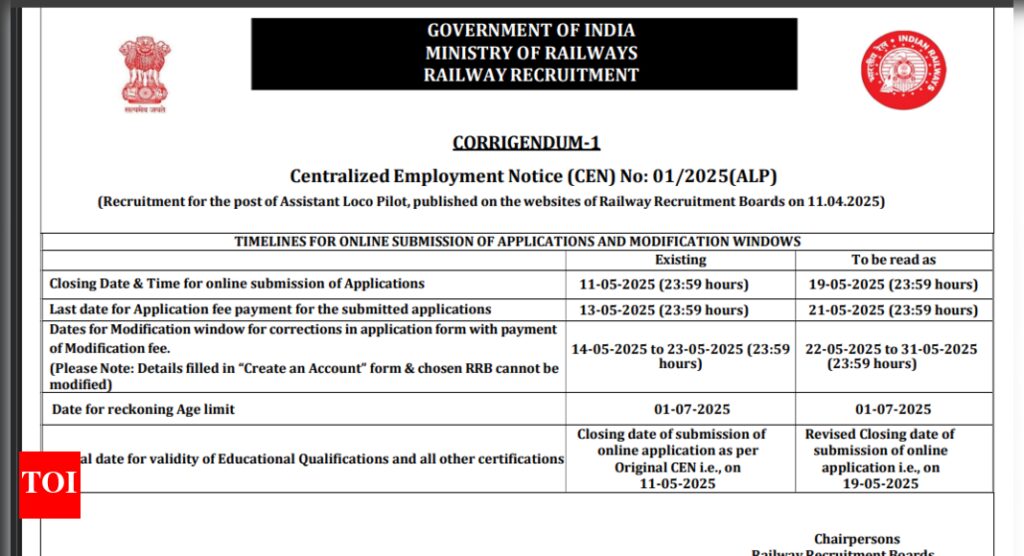 RRB ALP extended registration window closes today: Direct link to apply here for over 9000 vacancies