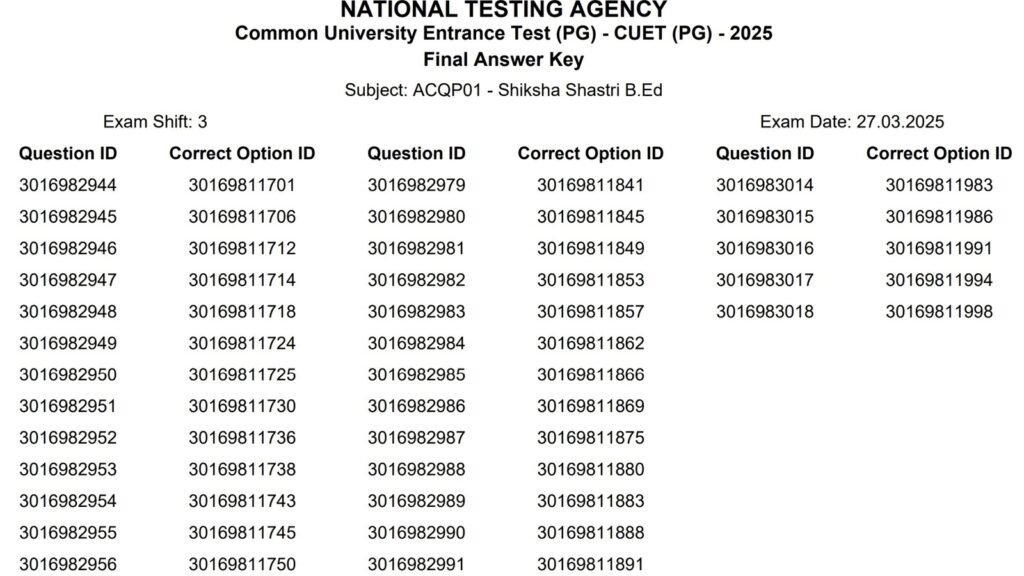 CUET PG Final answer key 2025 released, results expected anytime soon at exams.nta.ac.in/CUET-PG | Competitive Exams