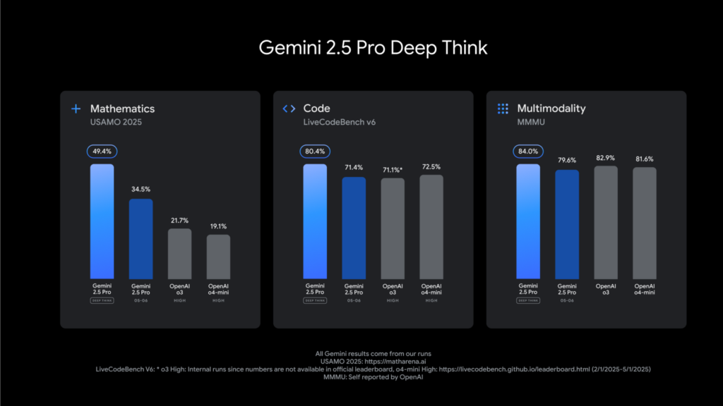 Google I/O: Universal AI assistant, Gemini Deep Research and Veo 3, Imagen 4 models