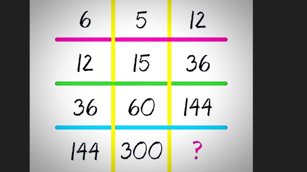 Test your brainpower: Only those with advanced problem-solving skills can crack this tricky maths puzzle | Trending