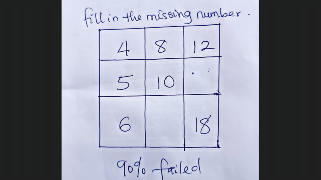 You’ll need out-of-the-box thinking to solve this maths brain teaser. Can you crack it? | Trending